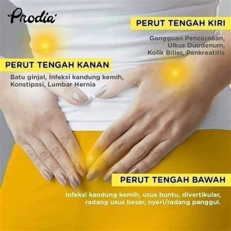 Sakit Di Bagian Perut Kanan Bawah Homecare24