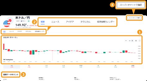 Tradingviewに通貨強弱を表示する方法を解説！無料インジケーターの見方や設定方法とは 世界のfx・暗号資産ニュース Myforex™（マイフォレックス）