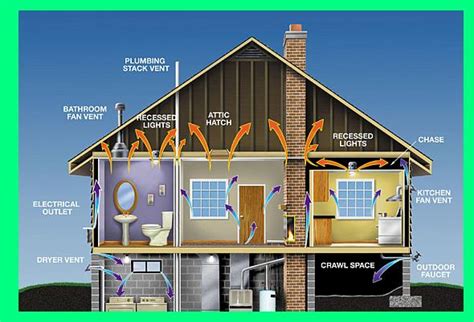 Home Energy Upgrades Where To Begin The Process Tiger Home And Building Inspections