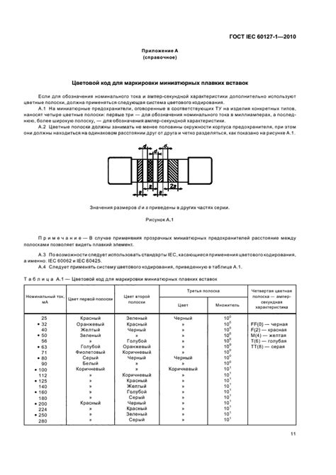 Плавкий предохранитель: виды и типы, выбор плавкой вставки, маркировка ...