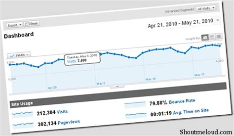 Blogging Tools For Categorized Expert Tips Blog Tools