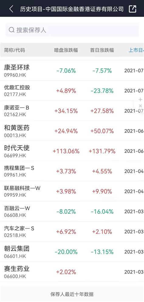 港股打新：心玮医疗 B Ipo 分析和牛榜评级 港股 Hksecwiki香港券商百科