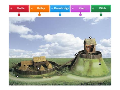 Motte and Bailey castle labelling - Labelled diagram