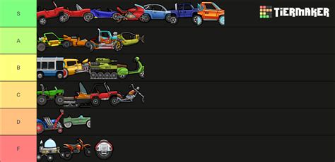 Hill Climb Racing 2 Vehicles Tier List Community Rankings TierMaker