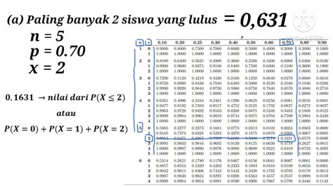 Cara Membaca Tabel Distribusi Binomial Dan Poisson Theme Loader Porn