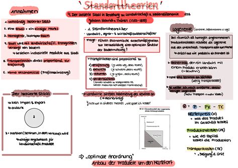 Th Nen Der Isolierte Staat In Beziehung Zu Landwirtschaft Und