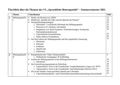 Überblick über Themen der VL Sprachliche Heterogenität SS21