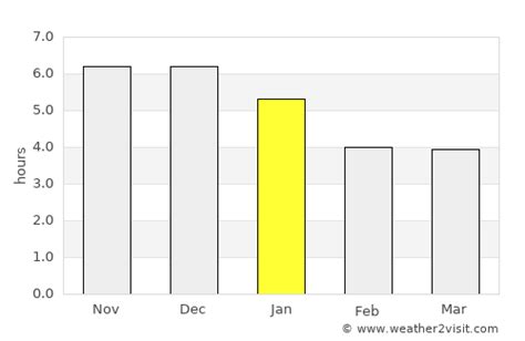 Xiamen Weather in January 2025 | China Averages | Weather-2-Visit