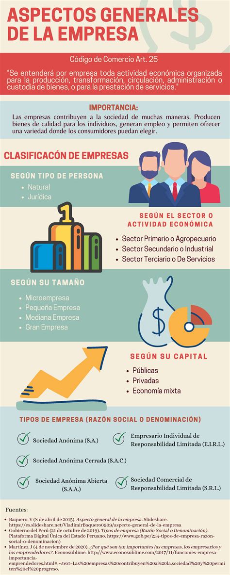 Aspectos Generales De La Empresa Infograf A Economia Aspectos