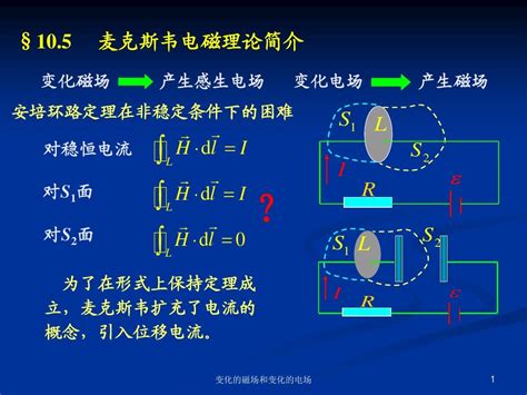 麦克斯韦电磁场理论的两大支柱 变化的电场与磁场的关系