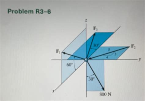 Solved R3 6 Determine The Magnitudes Of F1f2 And F3 For