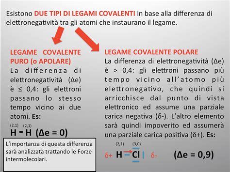 Legame Covalente Chimicalfermi