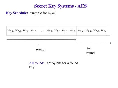 Secret Key Systems Block Encoding Ppt Download