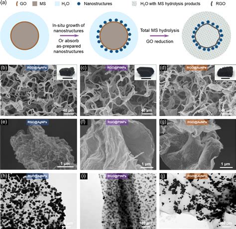 A General And Programmable Synthesis Of Graphene Based Composite