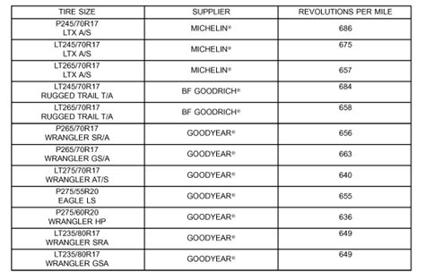 Tire Sizes: Optional Tire Sizes Chart