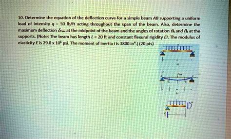 Solved Determine The Equation Of The Deflection Curve For A Simple