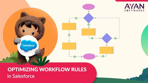 Workflow Rules Optimization In Salesforce AYAN Softwares