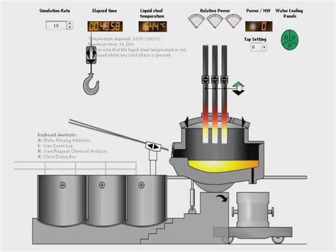 PPT - Carbon Injection into Electric Arc Furnace Slags PowerPoint Presentation - ID:666267