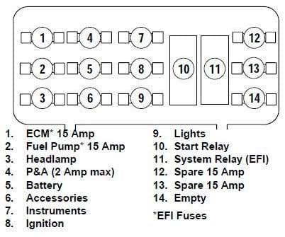 Harley Davidson Softail Fuse Box Diagram Hdforums