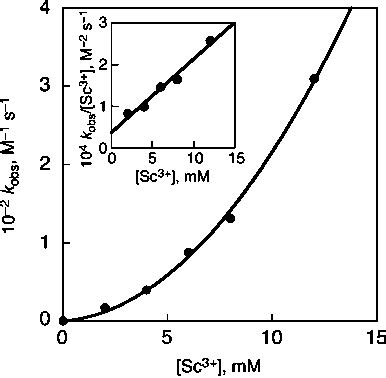 Figure From Metal Ion Coupled Electron Transfer Of A Nonheme Oxoiron