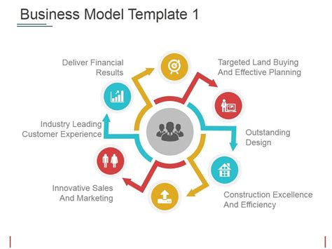 Business Model Template 1 Ppt PowerPoint Presentation Slides Samples