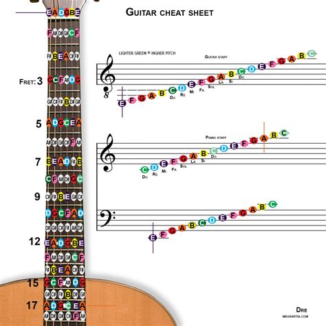 Guitar Sheet Music For Beginners Numbers - Beginner Guitar Chord Chart ...