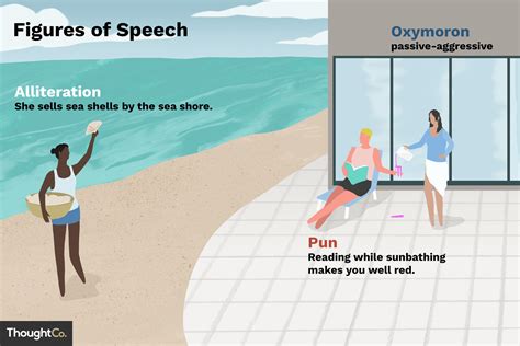 Figure of Speech: Definition and Examples