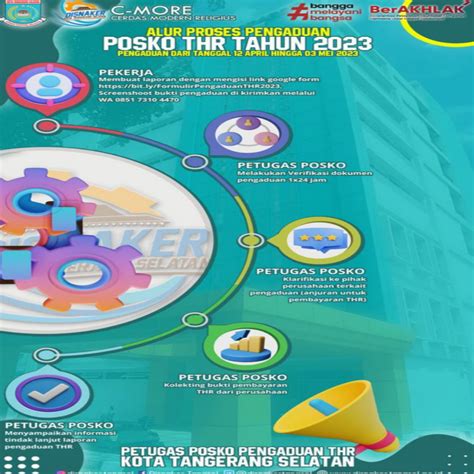 Posko Pengaduan THR 2023 Kadisnaker Tangsel Dibayar Paling Lambat 7