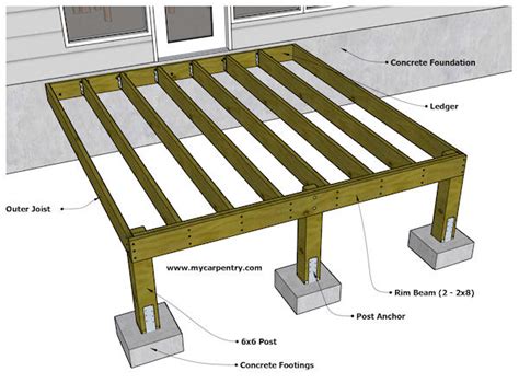 What Size Wood To Use For Decking Frame | Webframes.org