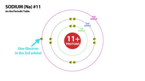 Basic Structure Of Atoms Clearly Explained