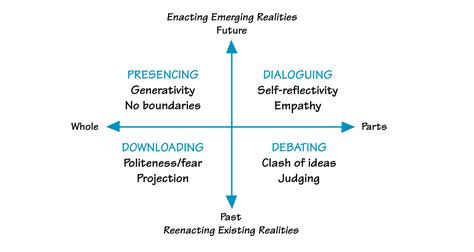 The Systems Thinker The Potential Of Talking And The Challenge Of