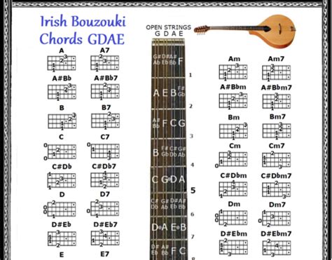 Irish Bouzouki Chords Chart Gdae Small Chart Ebay