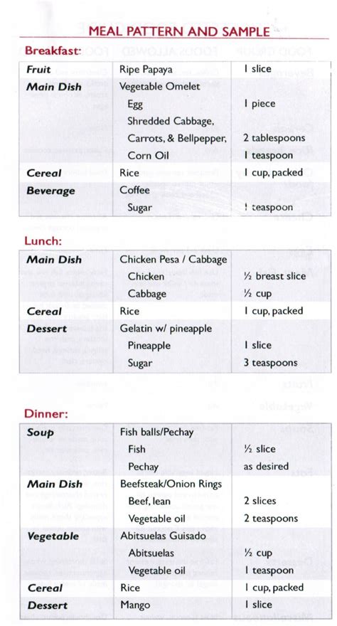 Low Cholesterol Diet Plan Printable