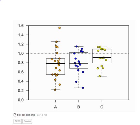 Boxplot Create Box Whisker Plots With Overlay Of Individual Data