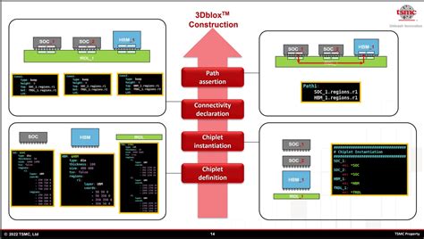 TSMC Expands The OIP Ecosystem Plato Data Intelligence