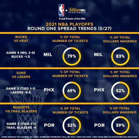 2025 Nba Finals Odds Harry Hill