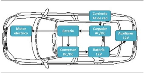 Motores El Ctricos C Mo Funcionan Ventajas Y Desventajas