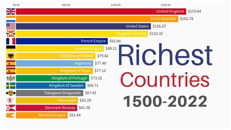 Which was the richest country in 1300 pandoratopのblog