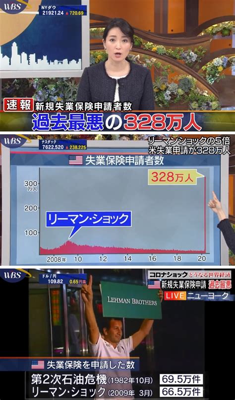 世界四季報 On Twitter 米国の新規失業保険申請件数が328万人というのはリーマンショック時の66万人の5倍に相当する。米国企業は