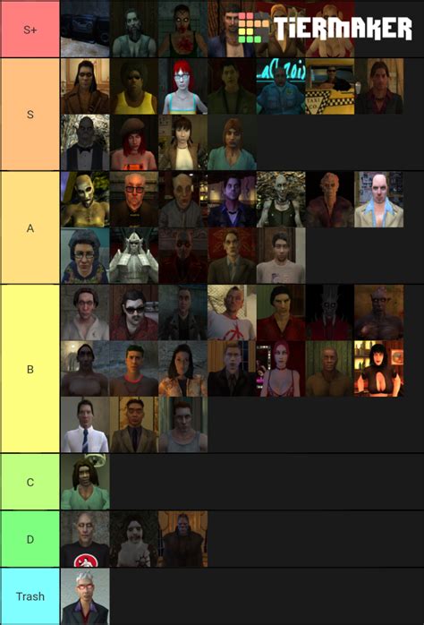 Vampire The Masquerade Bloodlines Characters Tier List Community