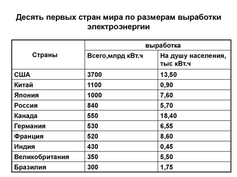 Электроэнергетика - презентация онлайн