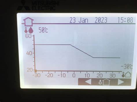 Mitsubishi Ecodan Issues With Flow Return Difference And Fluctuation