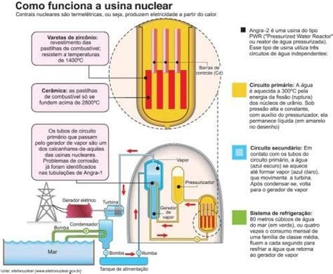 USINA NUCLEAR FUNCIONAMENTO DAS USINAS NUCLEARES