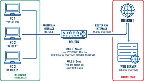 Firewall Traffic Rules Teltonika Networks Wiki