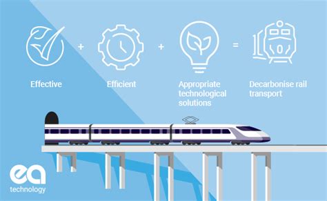 Rail Decarbonisation Plan Ea Technology