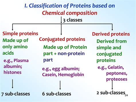 Ppt Chemistry Of Peptides And Proteins Powerpoint Presentation Free