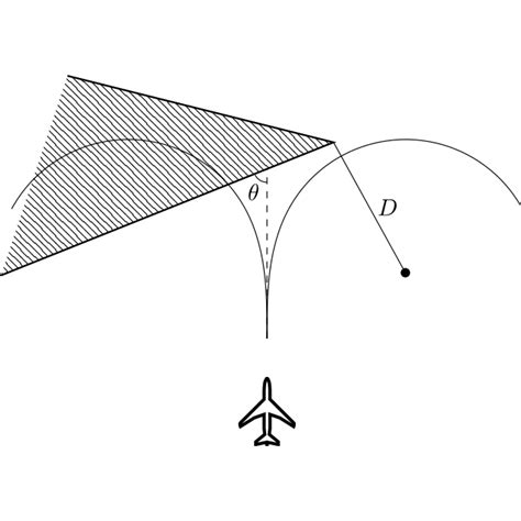 Convex boundary collision check | Download Scientific Diagram