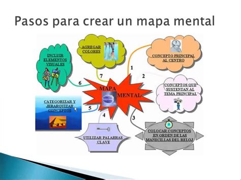 Cómo Hacer Un Mapa Mental ¡tienes Que Saber Esto