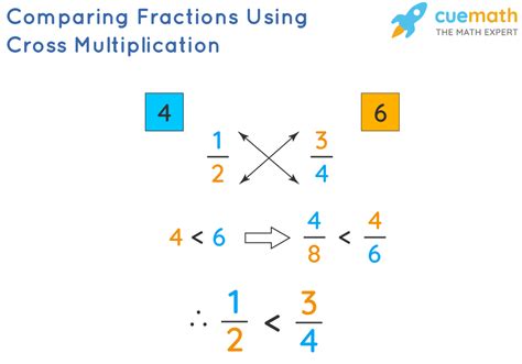 Comparing Fractions Calculator