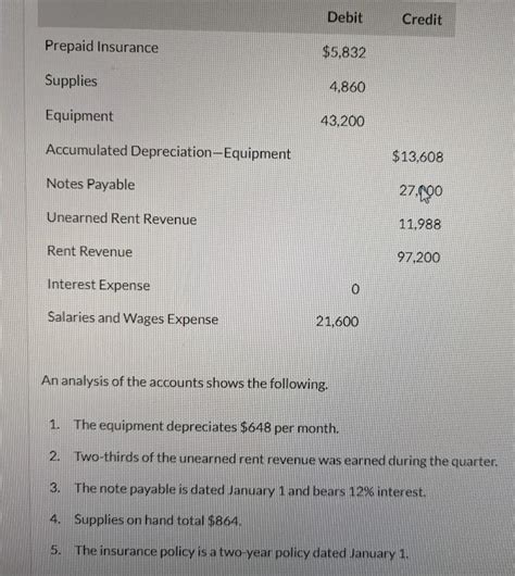 Solved Frepare The Adjusting Entries At March 31 Assuming